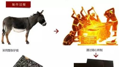 木瓜蛋白酶、胰酶，復合酶，哪個適合水解驢皮生產膠原蛋白肽